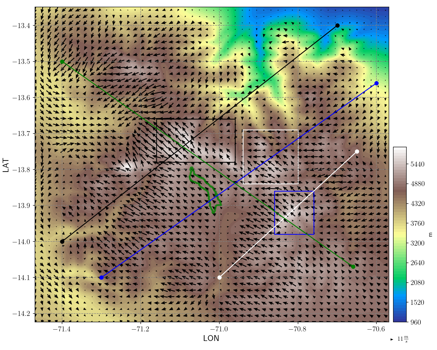 Topography and wind speed